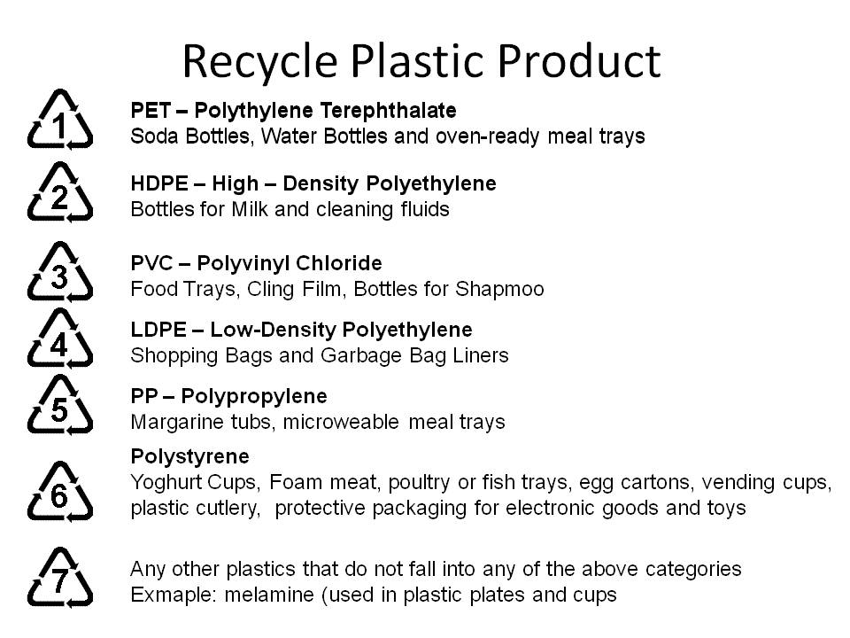 plastic symbol